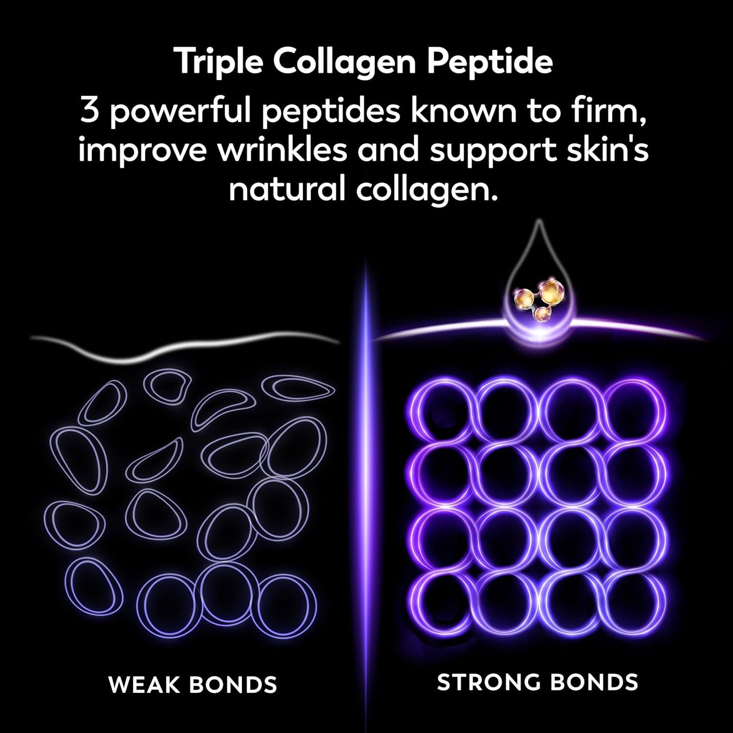 Olay Night Cream for Face, Anti-Aging Face Moisturizer for Women - Fragrance-Free Skin Care, Gift for Women, Anti-Wrinkle, Exfoliate - Triple Collagen Cream, Niacinamide, Pro-Vitamin B5, 1.7Oz